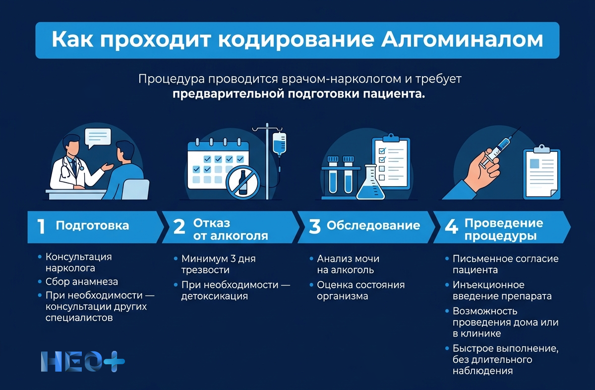 Как проходит кодирование алгоминалом: инфографика